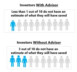 graph-estimate-saved-for-retirement